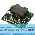 DC-DC Converter Market