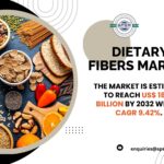 Dietary Fibers Market