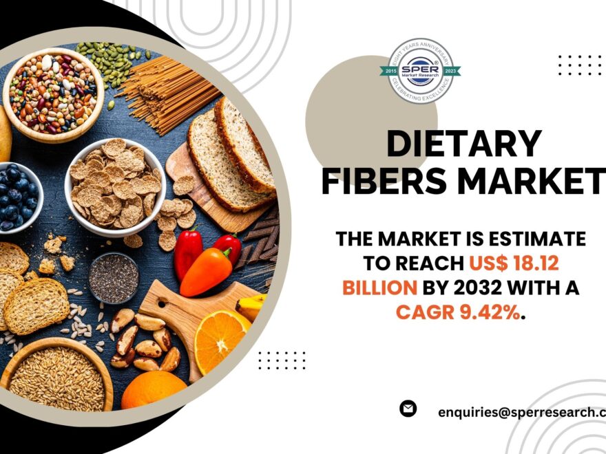 Dietary Fibers Market