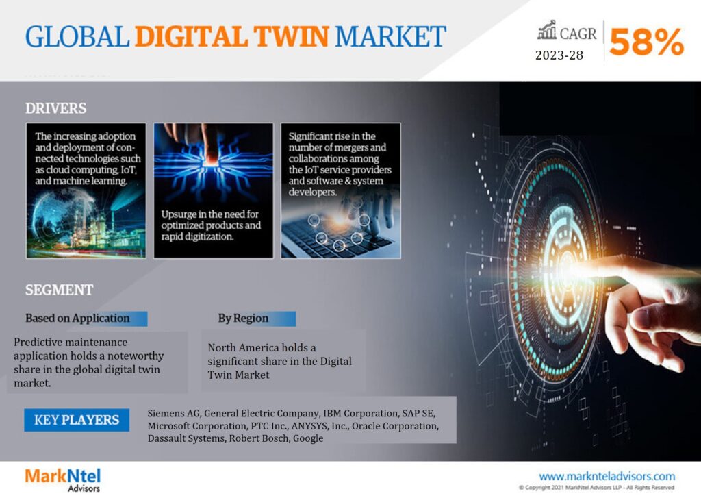 Digital Twin Market: Analyzing the market values and market Forecast for 2028