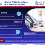 Digital Water Solutions and Services Market: Analyzing the market values and market Forecast for 2028