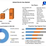 Electric Bus Market Trends, Worldwide Analysis Top Business Growth 2030