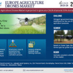 Europe Agriculture Drones Market: Analyzing the market values and market Forecast for 2028