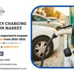 Europe Electric Vehicle Charging Station Market