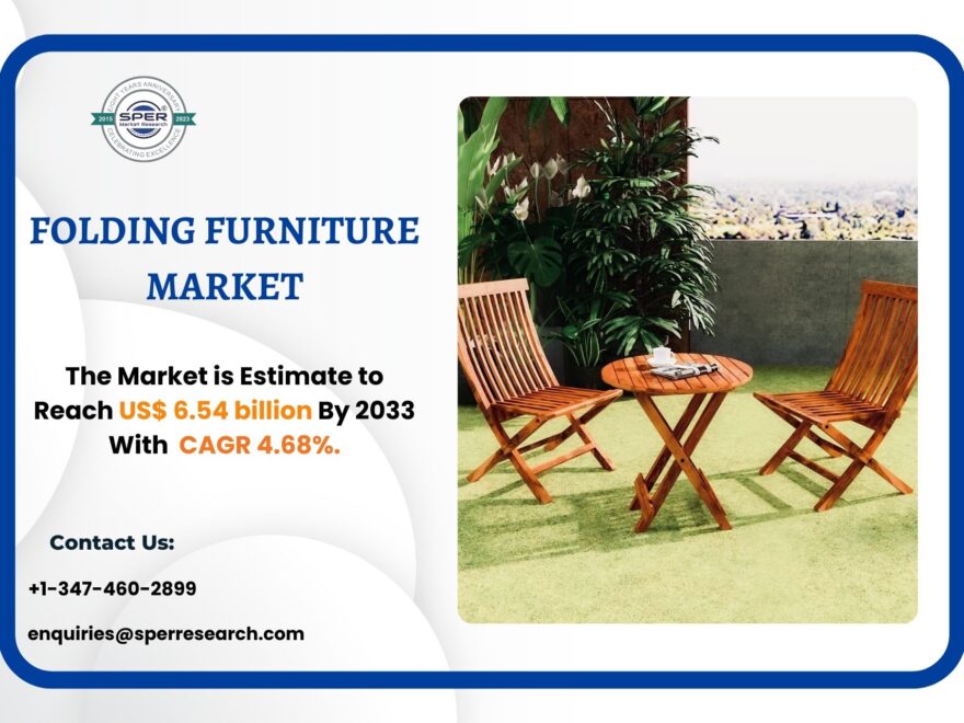 Folding Furniture Market