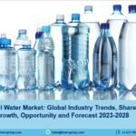 Functional Water Market Size, Brand Analysis, Trends and Forecast 2023-2028