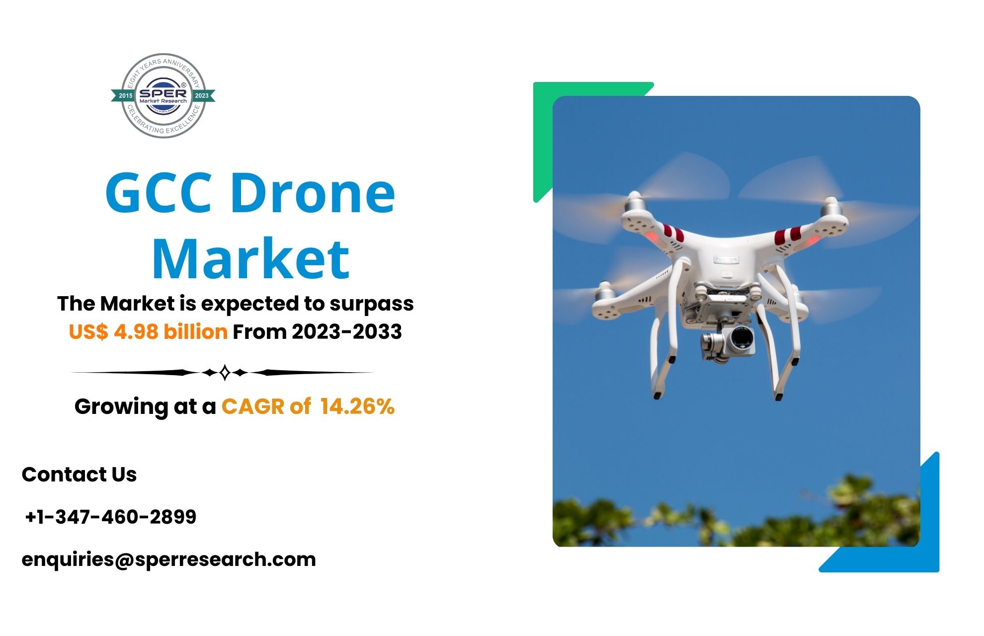 GCC Drone Market (2)