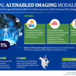 Global AI Enabled Imaging Modalities Market