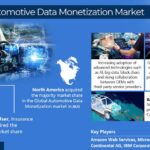 Global Automotive Data Monetization Market