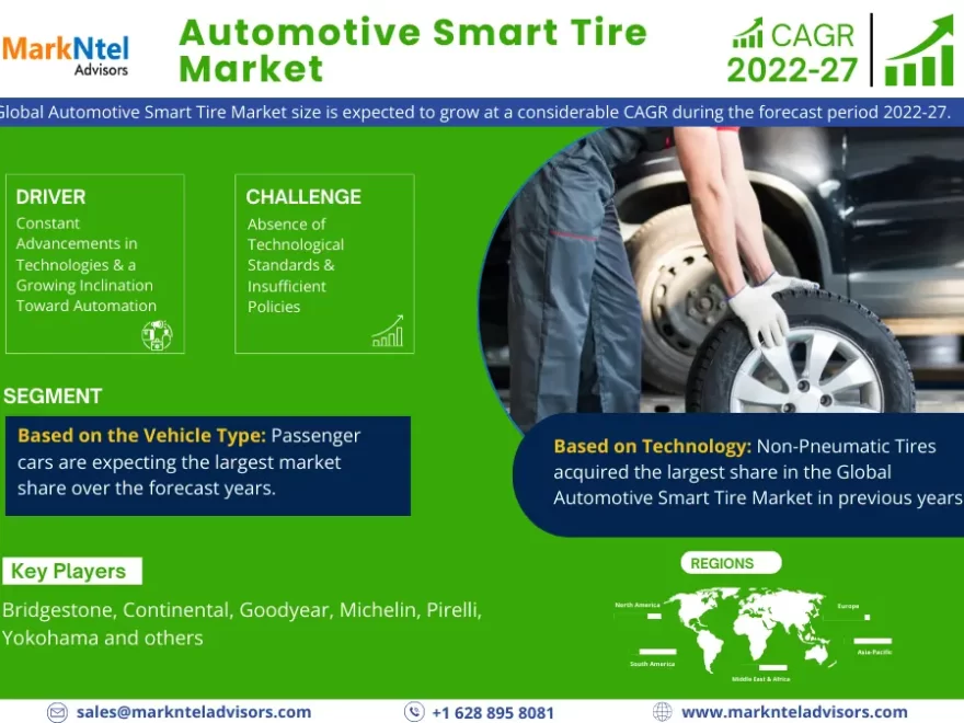 Global Automotive Smart Tire Market