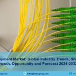 Gpon Equipment Market