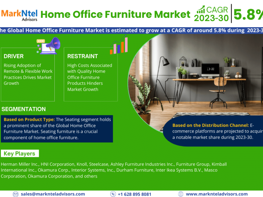 Home Office Furniture Market