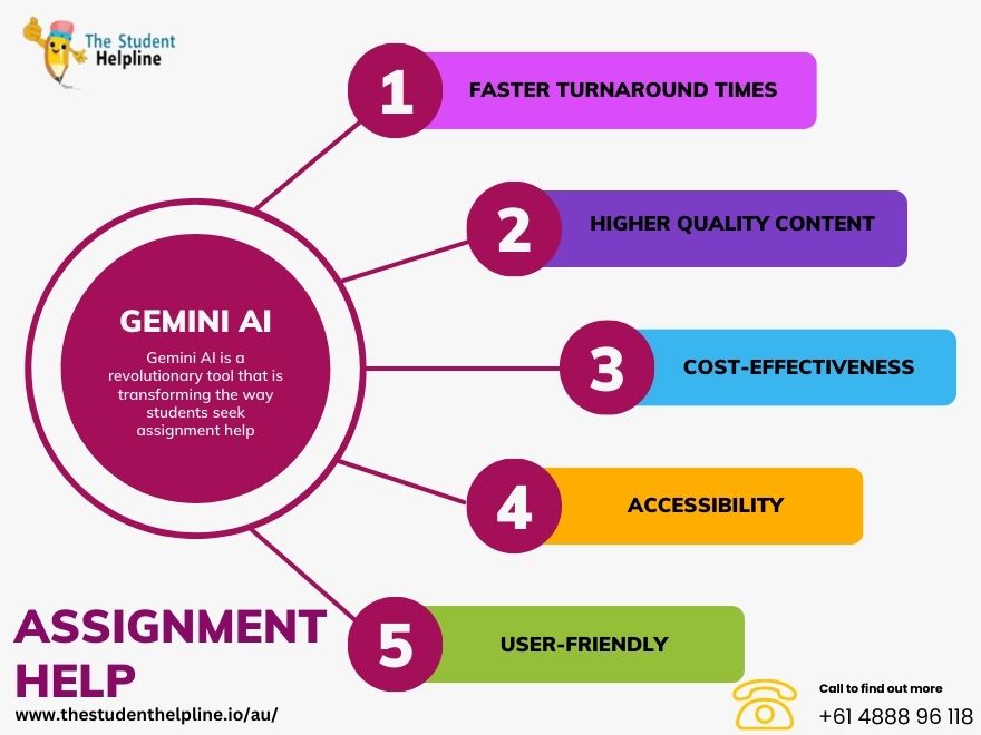 How to Use Gemini AI For Assignment Help