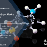 Hydrogen Electrolyzer Market 2024 to 2032: Trends, Growth, Share, Size and Report Analysis