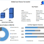 Global Low Fat Cheese Market Global Outlook and Forecast 2024-2030