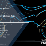 Motorcycle Market Report 2024 to 2032: Size, Share, Trends, Growth, Demand and Forecast