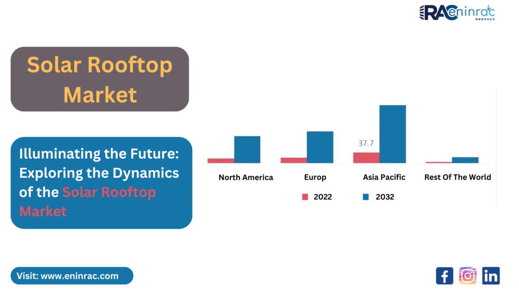 Solar Rooftop Market