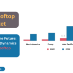 Solar Rooftop Market