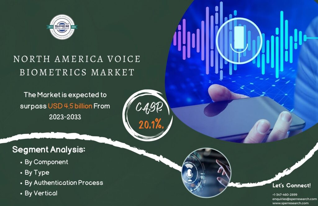 North America Voice Biometrics Market