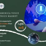 North America Voice Biometrics Market