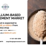 Psyllium-based Supplement Market