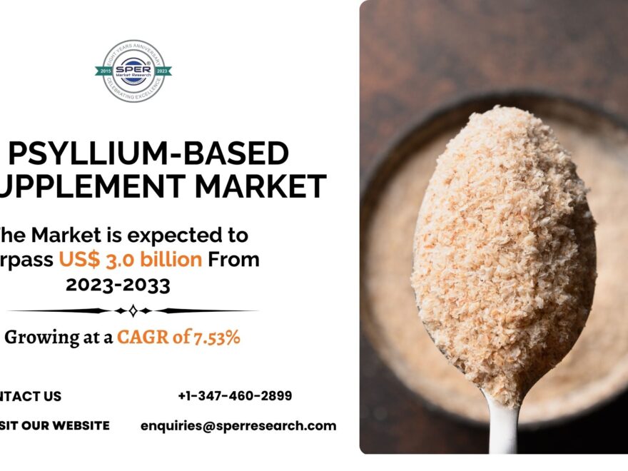 Psyllium-based Supplement Market