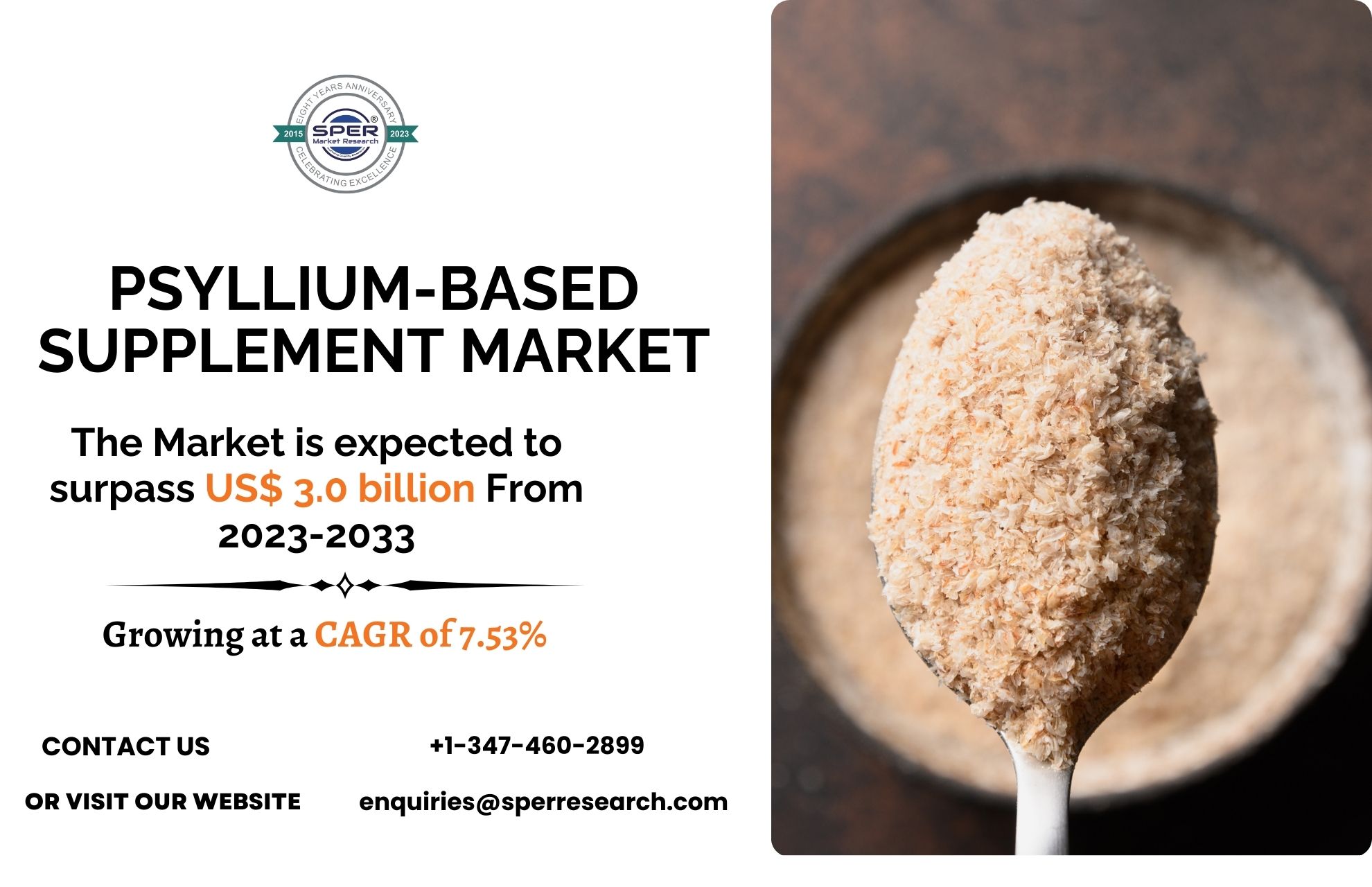 Psyllium-based Supplement Market