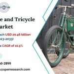 Quadricycle and Tricycle Market