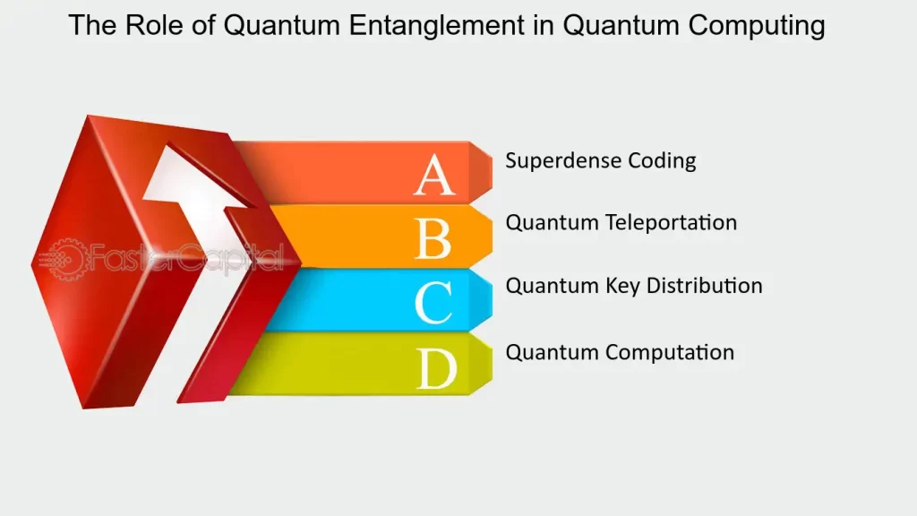 Quantum Shifts: Unleash the Power of Rate of Change Calculation