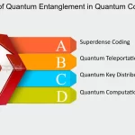 Quantum Shifts: Unleash the Power of Rate of Change Calculation