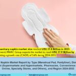 Sanitary Napkin Market 2024: Set to Explode and Reach US$ 37.9 Billion by 2032