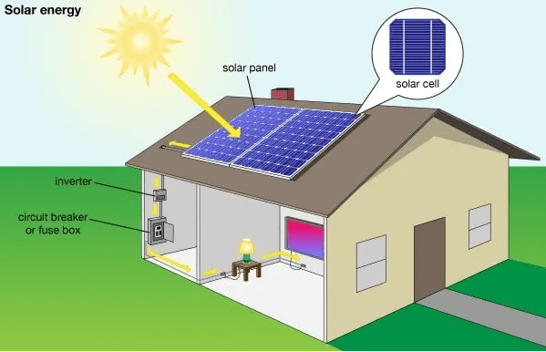 Solar System For Home