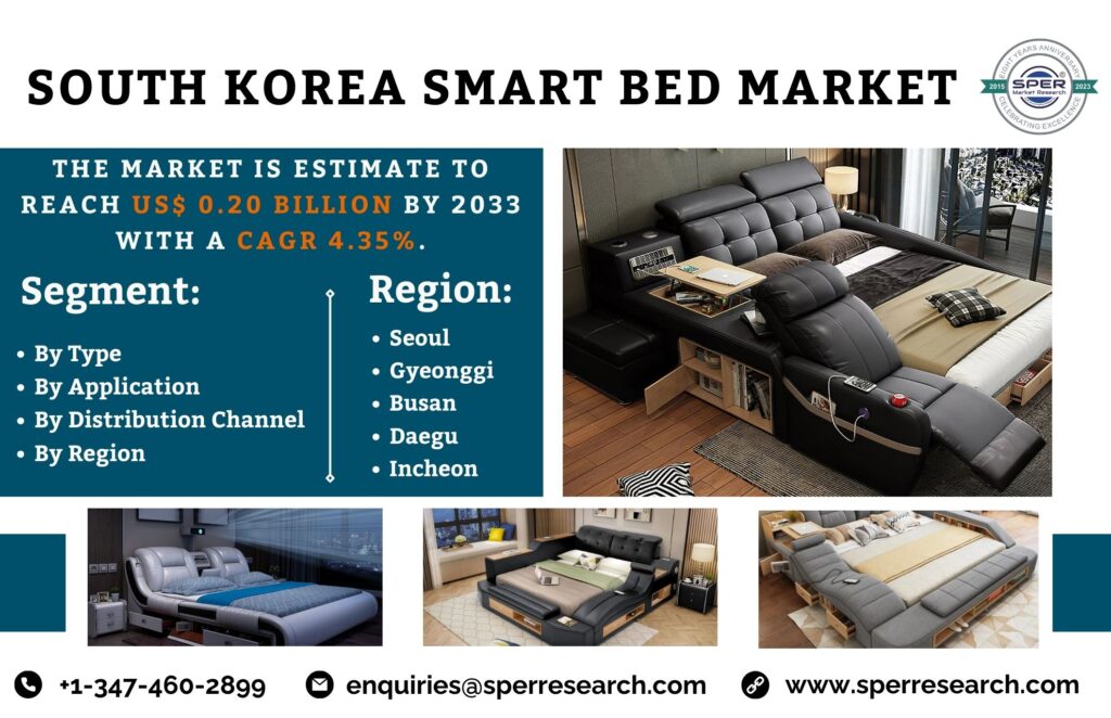 South Korea Smart Bed Market