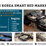 South Korea Smart Bed Market