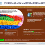 Southeast Asia Masterbatch Market: Analyzing the market values and market Forecast for 2028