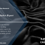 Textile Binders Market Research Report 2024 to 2032: Global Size, Share, Trends and Analysis