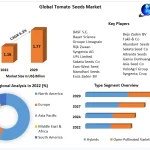 “Emerging Markets and Technologies: Exploring the Future of Tomato Seeds (2024-2030)”