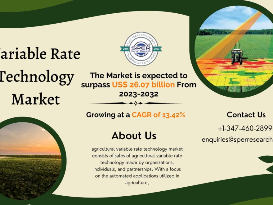 Variable Rate Technology Market