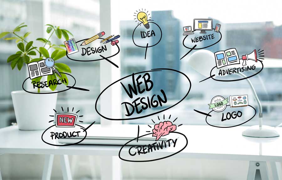 website designing services in dubai