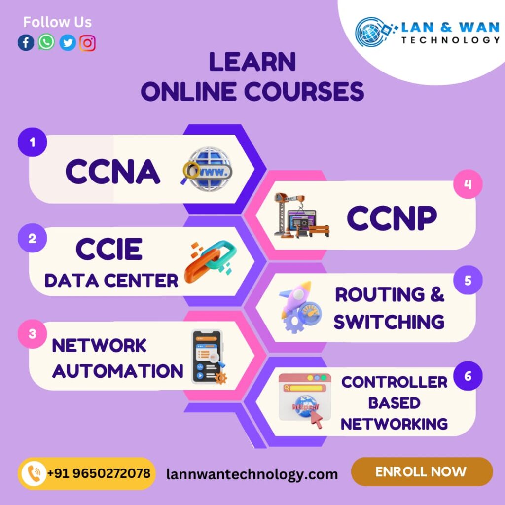 Unlocking Opportunities: Your Guide to the Best CCNA Courses in Delhi NCR