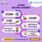 Unlocking Opportunities: Your Guide to the Best CCNA Courses in Delhi NCR