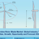 Wind Turbine Rotor Blade Market Size, Trends, Analysis Report 2024-2032