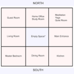 vastu shastra