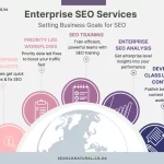 enterprise seo services