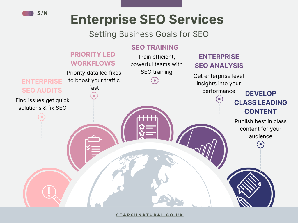 enterprise seo services