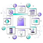 Ecommerce platform integration