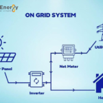 on grid solar system