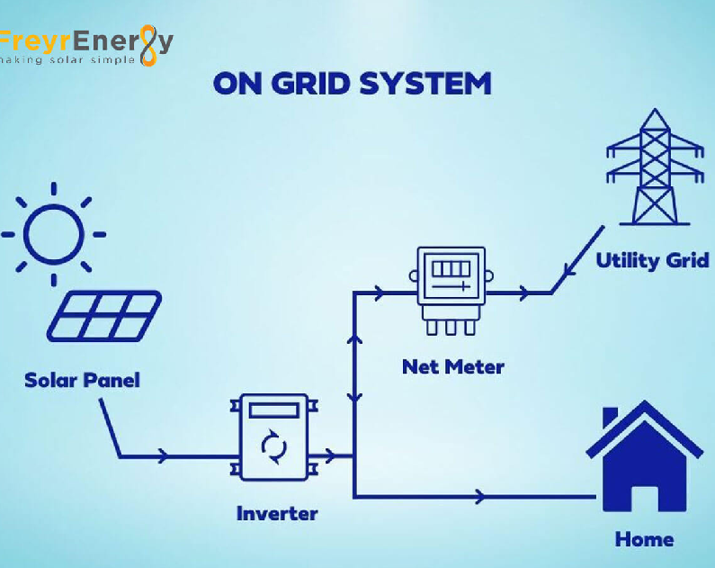 on grid solar system