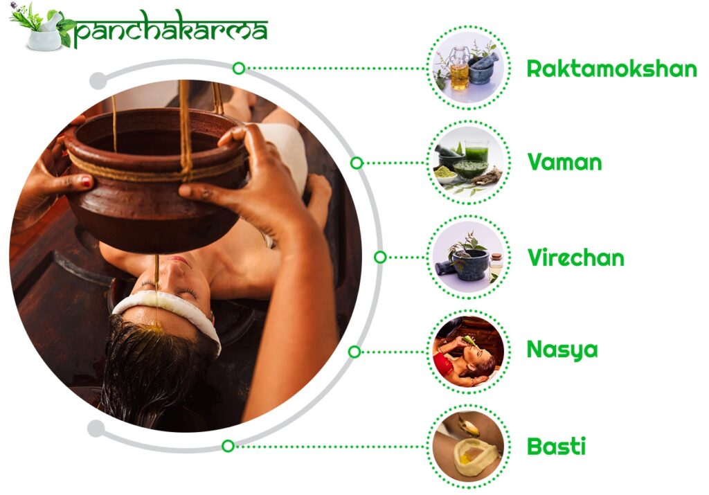 best panchakarma treatment in kerala