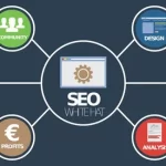 Unveiling the Mystique of SEO Services in Dubai